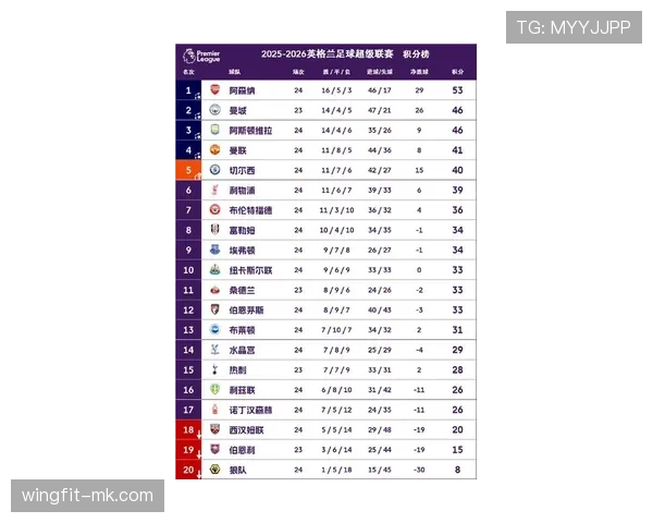 英超联赛最新赛程与规则变化 英超联赛最新赛程与规则变化